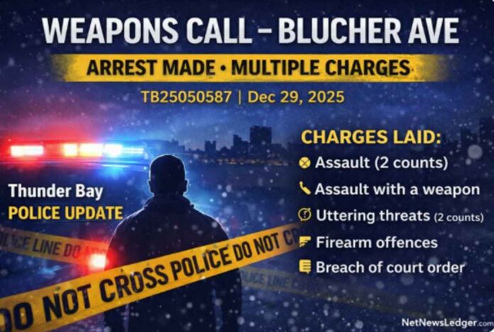 Thunder Bay police lay multiple charges after a weapons call on Blucher Ave; suspect held in custody.