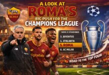 A look at Roma’s big push for the Champions League Roma seeks top rating with push to Champions League