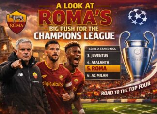 A look at Roma’s big push for the Champions League Roma seeks top rating with push to Champions League