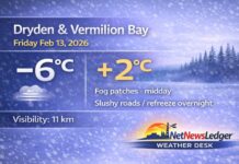 February 13, 2026: Dryden & Vermilion Bay Weather — Fog Patches, Milder Daytime Highs Dryden and Vermilion Bay weather for Friday, February 13, 2026: mainly clear early near -6°C, then increasing cloud with fog patches fading near noon and a high of +2°C