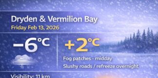 February 13, 2026: Dryden & Vermilion Bay Weather — Fog Patches, Milder Daytime Highs Dryden and Vermilion Bay weather for Friday, February 13, 2026: mainly clear early near -6°C, then increasing cloud with fog patches fading near noon and a high of +2°C