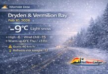 February 10, 2026: Dryden & Vermilion Bay Weather — Light Snow Today, Milder Air on the Way Dryden and Vermilion Bay weather for Tuesday, February 10, 2026: light snow with gusty northwest winds and wind chill near -15. Cloudy tonight with a chance of flurries and a low of -12