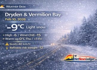 February 10, 2026: Dryden & Vermilion Bay Weather — Light Snow Today, Milder Air on the Way Dryden and Vermilion Bay weather for Tuesday, February 10, 2026: light snow with gusty northwest winds and wind chill near -15. Cloudy tonight with a chance of flurries and a low of -12