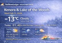 Weather Desk Update — Kenora & Lake of the Woods for Wednesday, February 11, 2026 Kenora and Lake of the Woods weather for Wednesday, Feb. 11, 2026: cloudy this morning with a 40% chance of flurries, then turning sunny this afternoon. High -5°C. Warming trend Thursday (+1°C) and Friday (+3°C), with melt-and-refreeze concerns.