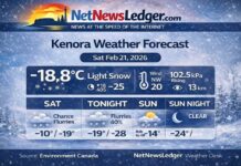 February 21, 2026: Kenora Weather Forecast — Light Snow Now, Flurries Today, Frostbite Risk Tonight Kenora weather forecast for Saturday, Feb 21, 2026: light snow this morning, mainly cloudy with a 40% chance of flurries, high -10°C. Much colder tonight with wind chill near -28