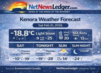 February 21, 2026: Kenora Weather Forecast — Light Snow Now, Flurries Today, Frostbite Risk Tonight Kenora weather forecast for Saturday, Feb 21, 2026: light snow this morning, mainly cloudy with a 40% chance of flurries, high -10°C. Much colder tonight with wind chill near -28