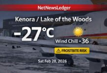February 28, 2026: Kenora & Lake of the Woods Region Weather Forecast — Clear Skies, Brutal Wind Chills Kenora and Lake of the Woods region weather for Saturday, February 28, 2026: clear and -27°C early with wind chill near -36 and frostbite risk. Sunny today with a high near -13°C, then clear and very cold tonight near -30°C. A slow warm-up begins early next week with flurry chances and highs approaching 0°C by Monday.
