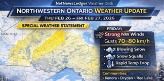 Weather Alerts Issued – Feb. 26–27, 2026: Northwestern Ontario Weather Update — Snow Squalls Risk & Strong Winds Friday Northwestern Ontario weather update for Feb 26–27, 2026 covering Kenora, Dryden, Red Lake, Fort Frances, and Atikokan: light snow and flurries tonight, then Friday’s cold front brings strong winds (gusts 70–80 km/h), blowing snow, and potential snow squalls with rapid visibility drops and a sharp temperature plunge Friday night.