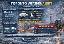 February 6, 2026: Toronto Weather – Special Weather Statement in Effect Toronto Weather Forecast for February 6–8, 2026: Snowfall, gusty winds up to 80 km/h, and wind chills plunging to –31°C expected.
