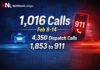 Thunder Bay Police responded to 1,016 calls for service over the past week TBPS handled 1,016 calls for service Feb. 8–14; dispatch took 4,350 calls, 1,853 to 911.