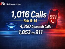Thunder Bay Police responded to 1,016 calls for service over the past week TBPS handled 1,016 calls for service Feb. 8–14; dispatch took 4,350 calls, 1,853 to 911.