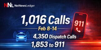Thunder Bay Police responded to 1,016 calls for service over the past week TBPS handled 1,016 calls for service Feb. 8–14; dispatch took 4,350 calls, 1,853 to 911.
