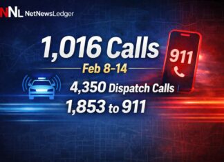 Thunder Bay Police responded to 1,016 calls for service over the past week TBPS handled 1,016 calls for service Feb. 8–14; dispatch took 4,350 calls, 1,853 to 911.