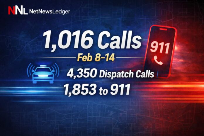 TBPS handled 1,016 calls for service Feb. 8–14; dispatch took 4,350 calls, 1,853 to 911.