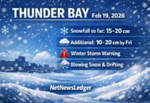 Thunder Bay – Snow Removal Update for February 19, 2026 Thunder Bay Roads