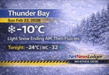 February 22, 2026: Thunder Bay Weather Forecast — Snow Ends, Then a Deep Freeze Tonight Thunder Bay Weather