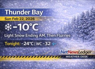 February 22, 2026: Thunder Bay Weather Forecast — Snow Ends, Then a Deep Freeze Tonight Thunder Bay Weather