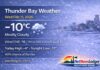 Wednesday, February 11, 2026: Thunder Bay Weather Desk Report — Flurries Fade, Clear and Colder Tonight, Milder by Friday Thunder Bay Weather for February 11 2026