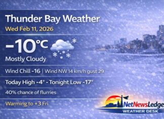 Wednesday, February 11, 2026: Thunder Bay Weather Desk Report — Flurries Fade, Clear and Colder Tonight, Milder by Friday Thunder Bay Weather for February 11 2026