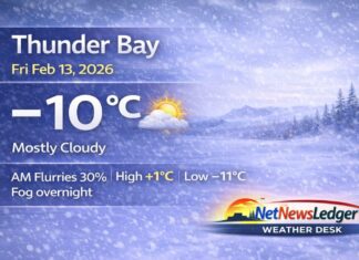 February 13, 2026: Thunder Bay Forecast — Flurries Early, Fog Tonight, and a Milder Valentine’s Weekend Thunder Bay Weather Feb 13 2026