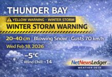 February 18, 2026: Thunder Bay Weather Forecast — Winter Storm Warning, Heavy Snow and Blowing Snow Today into Tonight Thunder Bay weather for Wednesday, February 18, 2026: Winter Storm Warning in effect with snow at times heavy and blowing snow. Storm totals of 20–40 cm possible and wind gusts up to 70 km/h, with near-zero visibility at times. Periods of snow continue Thursday and Friday.