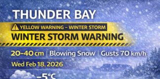 February 18, 2026: Thunder Bay Weather Forecast — Winter Storm Warning, Heavy Snow and Blowing Snow Today into Tonight Thunder Bay weather for Wednesday, February 18, 2026: Winter Storm Warning in effect with snow at times heavy and blowing snow. Storm totals of 20–40 cm possible and wind gusts up to 70 km/h, with near-zero visibility at times. Periods of snow continue Thursday and Friday.