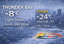 February 2, 2026: Thunder Bay Weather Forecast Through to Midweek Thunder Bay weather forecast for Monday, February 2, 2026: light snow this morning and a high near -8°C with a gusty northwest wind. Sharp drop tonight to -24°C