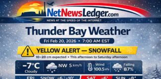 February 20, 2026: Thunder Bay’s Detailed Weather Forecast — Yellow Snowfall Warning, 10–20 cm Expected Thunder Bay weather for Feb 20, 2026: Yellow Snowfall Warning in effect with 10–20 cm expected from this afternoon into Saturday. Travel impacts likely.