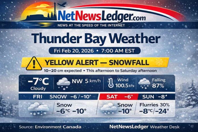 Thunder Bay weather for Feb 20, 2026: Yellow Snowfall Warning in effect with 10–20 cm expected from this afternoon into Saturday. Travel impacts likely.
