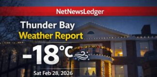 Thunder Bay Weather – February Closing Out on a Cold Spell Thunder Bay weather report for Saturday, February 28, 2026: mostly cloudy and -18°C at 7:00 AM with a rising pressure trend. Sunny today after early flurries, high -10°C, northwest wind gusts to 40 km/h and wind chills as low as -29. Clear and dangerously cold tonight near -28°C with frostbite ris