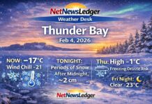 February 4, 2026: Thunder Bay Extended Weather Forecast Thunder Bay forecast for Wed, Feb. 4, 2026: -17°C this morning under mostly cloudy skies. Snow begins after midnight (about 2 cm), then Thursday brings flurries and a risk of freezing drizzle with a high near -1°C before colder air returns Friday night.