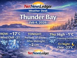 February 4, 2026: Thunder Bay Extended Weather Forecast Thunder Bay forecast for Wed, Feb. 4, 2026: -17°C this morning under mostly cloudy skies. Snow begins after midnight (about 2 cm), then Thursday brings flurries and a risk of freezing drizzle with a high near -1°C before colder air returns Friday night.