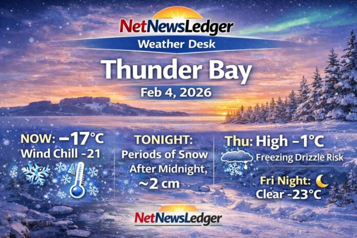 Thunder Bay forecast for Wed, Feb. 4, 2026: -17°C this morning under mostly cloudy skies. Snow begins after midnight (about 2 cm), then Thursday brings flurries and a risk of freezing drizzle with a high near -1°C before colder air returns Friday night.