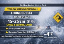 Feb. 23, 2026: Thunder Bay Weather Forecast — Yellow Snowfall Warning for Tuesday Thunder Bay weather forecast for Feb. 23, 2026: very cold today near -15°C, snow develops overnight, and a Yellow Snowfall Warning targets Tuesday with heavy snow, blowing snow, and hazardous travel on Highways 11 and 17