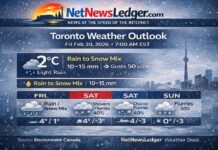 February 20, 2026: Toronto’s Detailed Weather Forecast — Gusty East Winds, Rain Turning to Wet Snow, Then Colder Toronto weather forecast for Feb 20–22, 2026: light rain and gusty east winds this morning, rain mixing with snow near noon, 10–15 mm rainfall, then flurries chances through the weekend with colder air arriving Monday night.