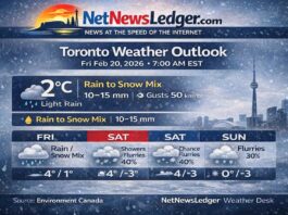 February 20, 2026: Toronto’s Detailed Weather Forecast — Gusty East Winds, Rain Turning to Wet Snow, Then Colder Toronto weather forecast for Feb 20–22, 2026: light rain and gusty east winds this morning, rain mixing with snow near noon, 10–15 mm rainfall, then flurries chances through the weekend with colder air arriving Monday night.