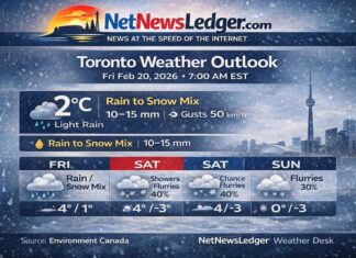 February 20, 2026: Toronto’s Detailed Weather Forecast — Gusty East Winds, Rain Turning to Wet Snow, Then Colder Toronto weather forecast for Feb 20–22, 2026: light rain and gusty east winds this morning, rain mixing with snow near noon, 10–15 mm rainfall, then flurries chances through the weekend with colder air arriving Monday night.
