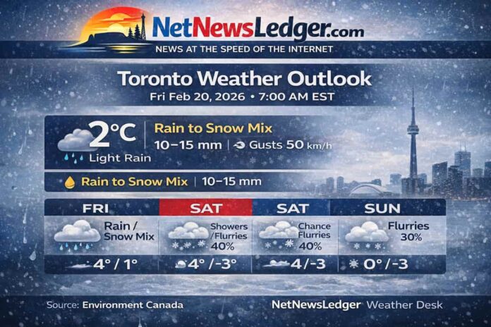 Toronto weather forecast for Feb 20–22, 2026: light rain and gusty east winds this morning, rain mixing with snow near noon, 10–15 mm rainfall, then flurries chances through the weekend with colder air arriving Monday night.