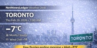 Feb. 26, 2026: Toronto Weather Forecast — Morning Flurries Fade, Milder Friday Ahead Toronto weather forecast for Feb. 26, 2026: mostly cloudy and cold near -7°C this morning with a few flurries ending early, then a mix of sun and cloud and a high near -1°C. Milder Friday near +5°C with a chance of rain showers or flurries Friday night; mixed weekend with a chance of snow by Saturday night.