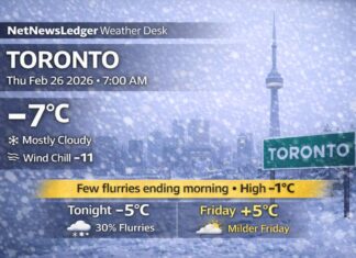 Feb. 26, 2026: Toronto Weather Forecast — Morning Flurries Fade, Milder Friday Ahead Toronto weather forecast for Feb. 26, 2026: mostly cloudy and cold near -7°C this morning with a few flurries ending early, then a mix of sun and cloud and a high near -1°C. Milder Friday near +5°C with a chance of rain showers or flurries Friday night; mixed weekend with a chance of snow by Saturday night.