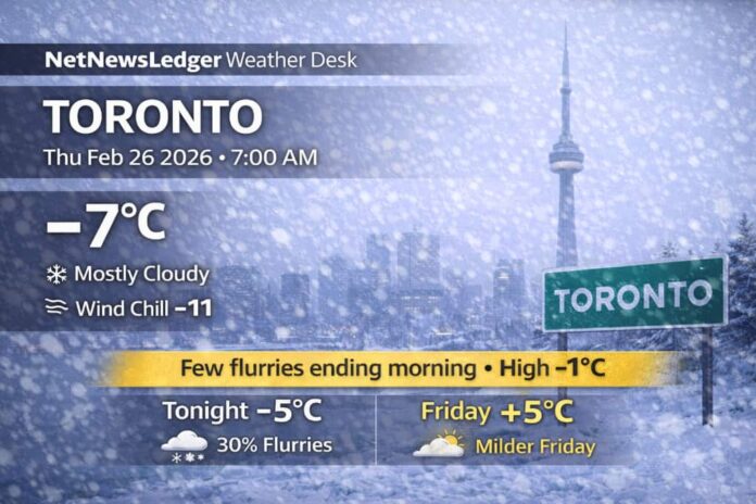 Toronto weather forecast for Feb. 26, 2026: mostly cloudy and cold near -7°C this morning with a few flurries ending early, then a mix of sun and cloud and a high near -1°C. Milder Friday near +5°C with a chance of rain showers or flurries Friday night; mixed weekend with a chance of snow by Saturday night.