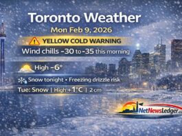 February 9, 2026: Toronto Weather — Cold Warning This Morning, Snow and a Freezing-Drizzle Risk Tonight Toronto weather forecast for Monday, February 9, 2026: Yellow Cold Warning with wind chills as low as -30 to -35 this morning. Mainly sunny today with a high of -6°C. Light snow develops tonight with a freezing drizzle risk, then periods of snow Tuesday with a high of +1°C
