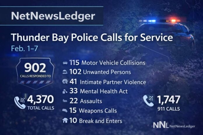 Thunder Bay Police Calls for Service Feb 1-7