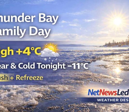 February 16, 2026: Thunder Bay Family Day Weather Forecast — Mild Afternoon, Clear and Cold Tonight, Snow Chances Midweek Thunder Bay Family Day forecast for Monday, February 16, 2026: mainly sunny with a high near +4°C and melting/slushy spots. Clear tonight with fog patches possible and a low near -11°C. Sunny Tuesday (+2°C), then windy with a 70% chance of snow Wednesday.
