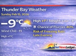 February 15, 2026: Thunder Bay Forecast — Fog Lifts, Near-Freezing High, Freezing-Rain Risk Tonight Thunder Bay Weather
