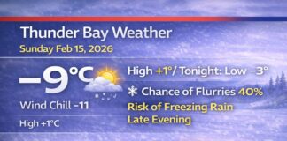 February 15, 2026: Thunder Bay Forecast — Fog Lifts, Near-Freezing High, Freezing-Rain Risk Tonight Thunder Bay Weather