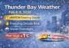 February 8, 2026: Thunder Bay Weather Forecast — Snow Arrives Overnight, Watch for Freezing Drizzle Thunder Bay weather update for Sunday night, February 8, 2026: mostly cloudy near -4°C, with light snow developing near midnight and a risk of freezing drizzle