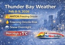 February 8, 2026: Thunder Bay Weather Forecast — Snow Arrives Overnight, Watch for Freezing Drizzle Thunder Bay weather update for Sunday night, February 8, 2026: mostly cloudy near -4°C, with light snow developing near midnight and a risk of freezing drizzle