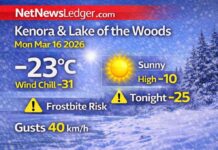 March 16, 2026: Kenora & Lake of the Woods Weather Forecast — Sunny but Dangerous Wind Chills Kenora and Lake of the Woods weather forecast for Monday, March 16, 2026: mainly sunny and -23°C this morning with wind chill near -31 and frostbite risk. Sunny today with gusts up to 40 km/h and a high of -10°C.