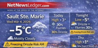 March 4, 2026: Sault Ste. Marie Weather — Freezing Drizzle Risk, Drizzle/Flurries Mix Sault Ste. Marie Weather Mar 4 2026